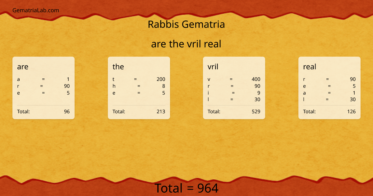 are the vril real in rabbis Gematria
